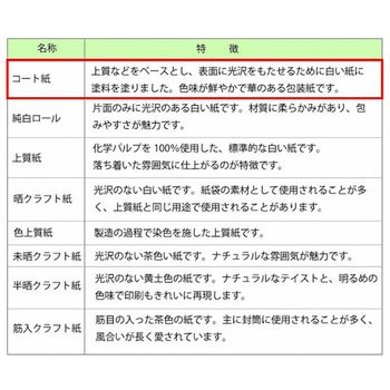 ギフト包装紙 全判 HEIKO