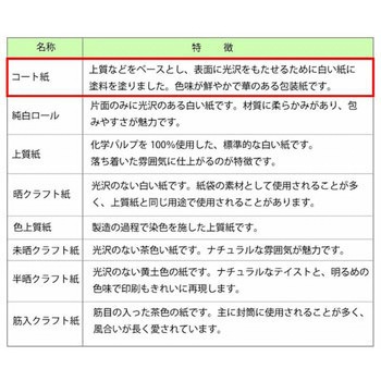 ギフト包装紙 全判 HEIKO