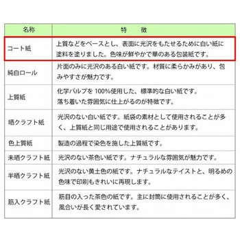 ギフト包装紙 半才 HEIKO