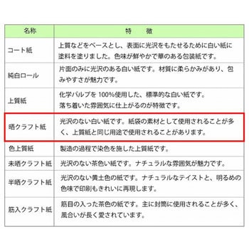 ギフト包装紙 ハトロン判半才 HEIKO
