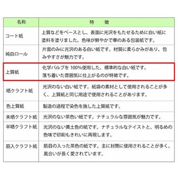 ギフト包装紙 半才 HEIKO