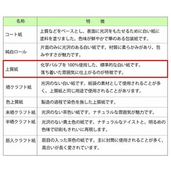 ギフト包装紙 半才 HEIKO
