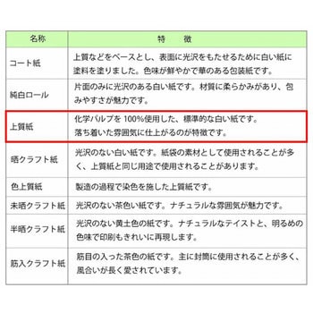 ギフト包装紙 全判 HEIKO