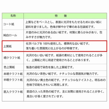 ギフト包装紙 半才 HEIKO