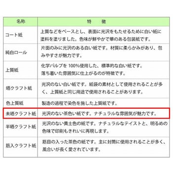 ギフト包装紙 ハトロン判半才 HEIKO