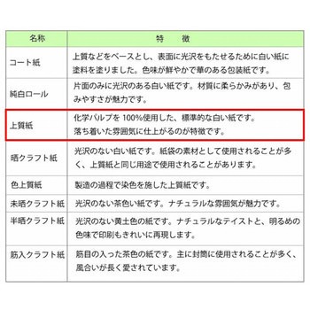 ギフト包装紙 半才 HEIKO