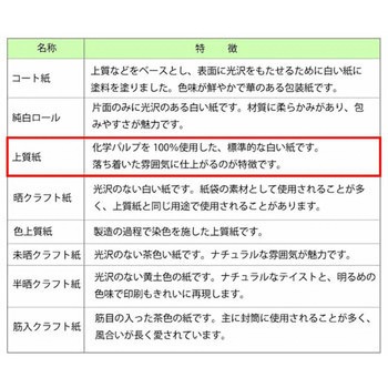 ギフト包装紙 半才 HEIKO