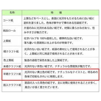 ギフト包装紙 ハトロン判半才 HEIKO