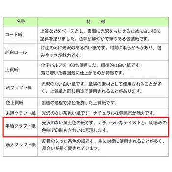 ギフト包装紙 ハトロン判半才 HEIKO