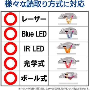 抗ウイルス・抗菌マウスパッド エレコムヘルスケア
