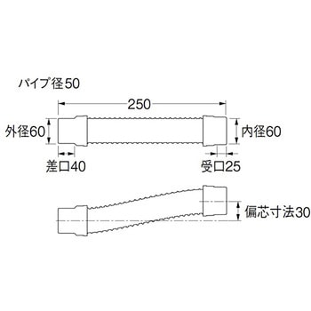 パン排水フレキ SANEI