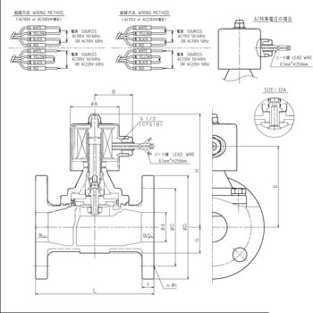 ベン 電磁弁 PF22C-W 桃太郎II(通電 閉・ピストン式) 20A(3/4