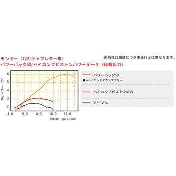 230-1133951 パワーパック50 1個 KITACO 【通販サイトMonotaRO】