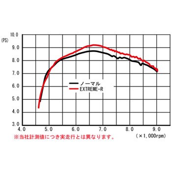 541-1432400 EXTREME-R マフラー 1個 KITACO 【通販モノタロウ】