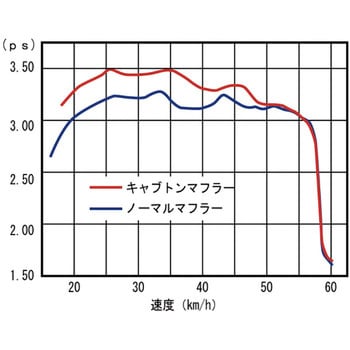 SFC マフラーカッター チタン 下向き 軽自動車 60プリウス N-BOX