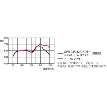 548-1437310 GPRダウンマフラー(M1) 1個 KITACO 【通販モノタロウ】