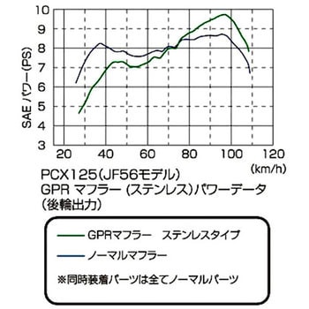 GPRダウンマフラーSUS KITACO