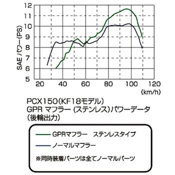 GPRダウンマフラーSUS KITACO