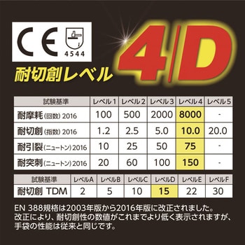 497-M 高耐切創性手袋ニトリル背抜き 1双 FUKUTOKU 【通販サイトMonotaRO】