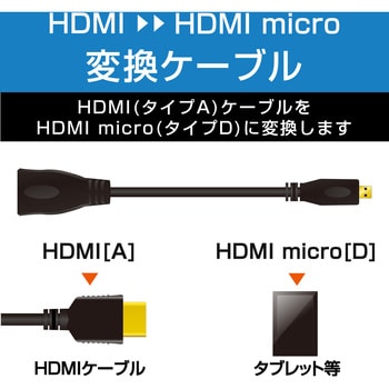 AD-HDAD2BK HDMI変換ケーブル microHDMI-HDMI デジカメ 3重シールド