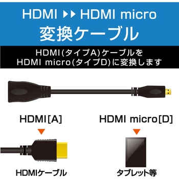 AD-HDAD2BK HDMI変換ケーブル microHDMI-HDMI デジカメ 3重シールド