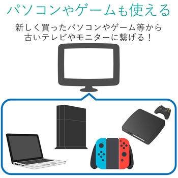 HDMIコンバーター HDMI-RCA(コンポジット) 給電用ケーブル付 エレコム