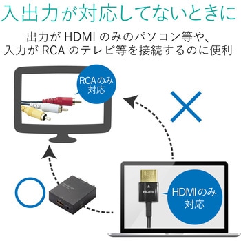 HDMIコンバーター HDMI-RCA(コンポジット) 給電用ケーブル付 エレコム