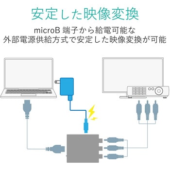HDMIコンバーター HDMI-RCA(コンポジット) 給電用ケーブル付 エレコム