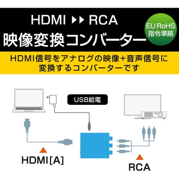 HDMIコンバーター HDMI-RCA(コンポジット) 給電用ケーブル付 エレコム
