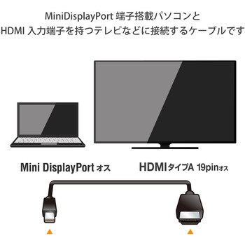 AD-MDPHDMI10BK HDMI変換ケーブル ミニディスプレイポート-HDMI