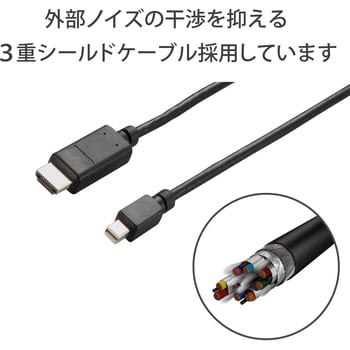 HDMI変換ケーブル ミニディスプレイポート-HDMI デジタル音声出力