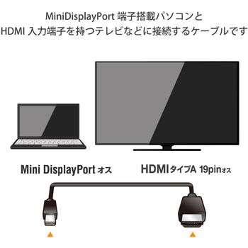 HDMI変換ケーブル ミニディスプレイポート-HDMI デジタル音声出力 エレコム