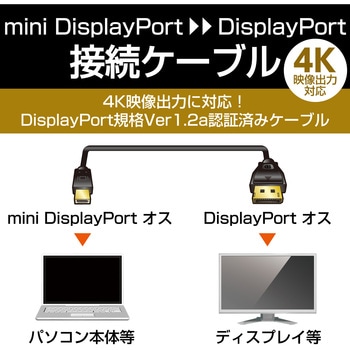 mini Displayport ケーブル 4K2K対応 60p Ver1.2a認証 ブラック エレコム