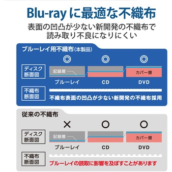 不織布ケース Blu-ray対応 両面収納 エレコム