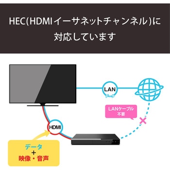 HDMIケーブル 4K対応 ハイスピード イーサネット対応 コンパクトコネクタ RoHS ブラック エレコム