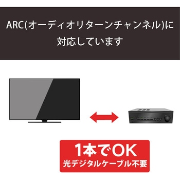HDMIケーブル 4K対応 ハイスピード イーサネット対応 コンパクトコネクタ RoHS ブラック エレコム