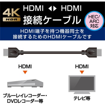 HDMIケーブル 4K対応 ハイスピード イーサネット対応 RoHS ブラック エレコム
