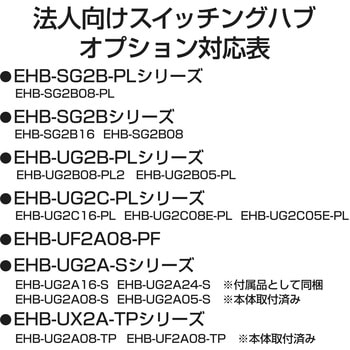 EHB-EX-MG4 スイッチングハブ用マグネット (エレコム製スイッチング