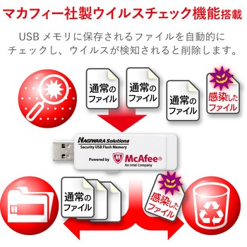 USBメモリ USB3.1(Gen1) ウイルスチェック機能 マカフィー社版 1年ライセンス パスワードロック 暗号化 HAGIWARA SOLUTIONS
