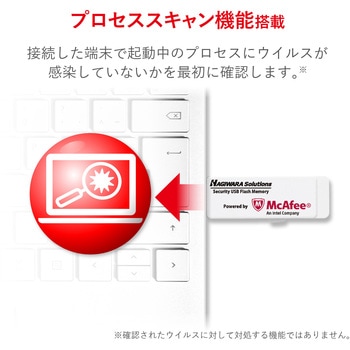 USBメモリ USB3.1(Gen1) ウイルスチェック機能 マカフィー社版 1年ライセンス パスワードロック 暗号化 HAGIWARA SOLUTIONS