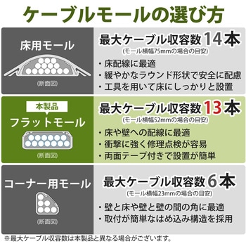 フラットモール PVC製 エレコム