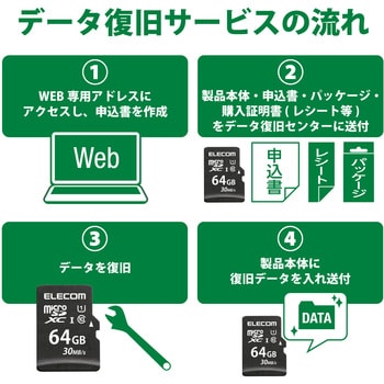 MF-MS064GU11LRA マイクロSDカード UHS-I SD変換アダプタ付 防水(IPX7