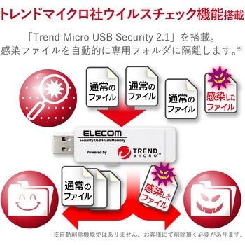 USBメモリ USB3.0 ウイルスチェック 暗号化 パスワードロック セキュリティ機能 4GB エレコム