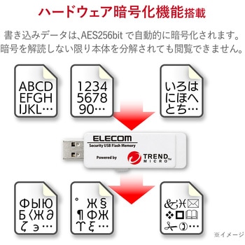 USBメモリ USB3.0 ウイルスチェック 暗号化 パスワードロック 8GB