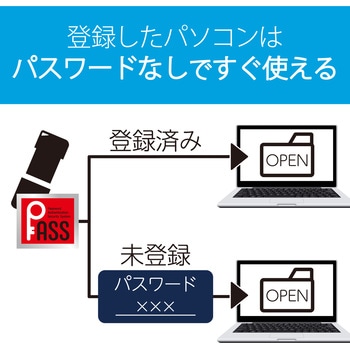 USBメモリ USB2.0 小型 キャップ付 ストラップホール 1年保証 エレコム
