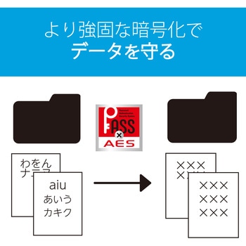 USBメモリ USB2.0 小型 キャップ付 ストラップホール 1年保証 エレコム