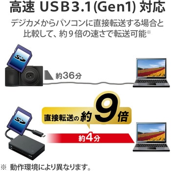 MR3C-A010BK メモリリーダライタ USB Type-Cコネクタ USB3.1 Gen1 SD+