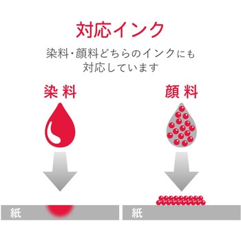 スーパーファイン紙 インクジェット用 チケット用紙 手作りキット 両面印刷可 マイクロミシン エレコム