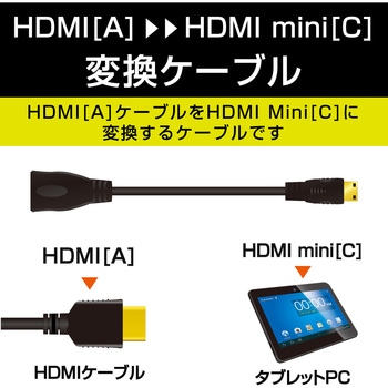 HDMI変換ケーブル miniHDMI-HDMI 3重シールドケーブル 10cm ブラック エレコム