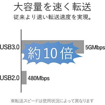 USBハブ 3.0 4ポート バスパワー タブレット向け ケーブル長 30cm エレコム